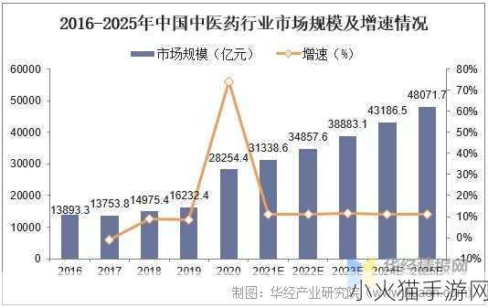 中国XXXXXLMEDJYF：中国医疗科技的未来发展趋势📈💉