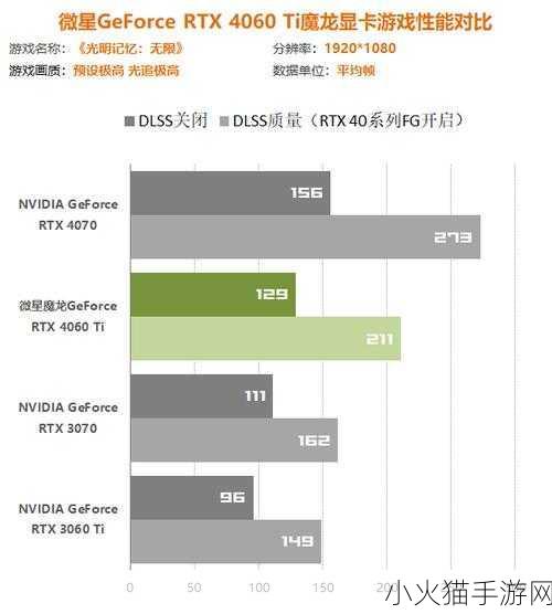 游戏界新风向标！RTX4060M崛起，手游玩家如何紧跟硬件潮流？