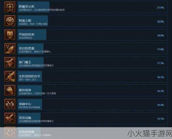 怪物猎人世界PS4版中文奖杯全揭秘，成就党们的终极挑战！