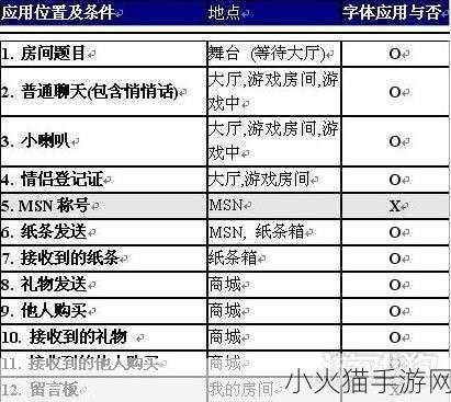 养宠秘籍大公开，劲舞团手游宠物系统深度攻略