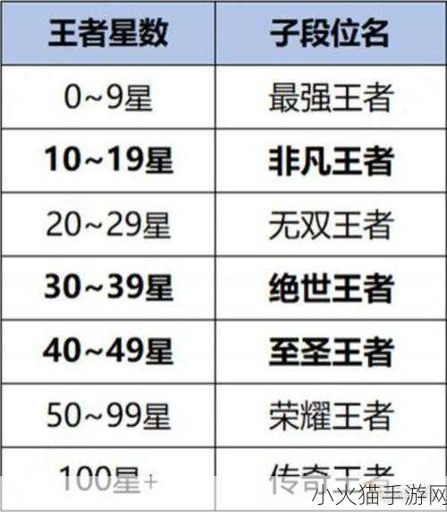 王者荣耀最新输出排行榜震撼揭晓，榜首之位竟是他！