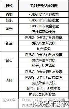 震撼公告绝地求生重拳出击，十万作弊账号遭永封，维护公平竞技新篇章！