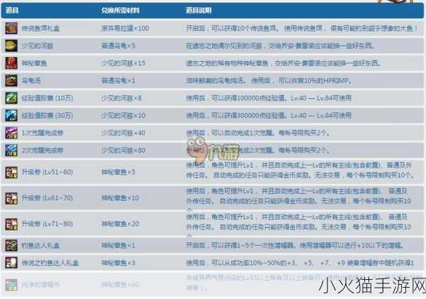 独家揭秘DNF新活动不只是钓鱼升级全攻略与注意事项大放送！