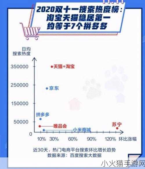 深度解析淘宝与天猫的差异及天猫商城的全方位介绍