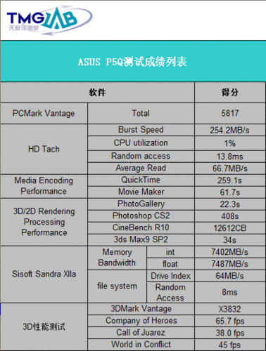 华硕P5Q-当然可以！以下是关于华硕P5Q的扩展标题建议：