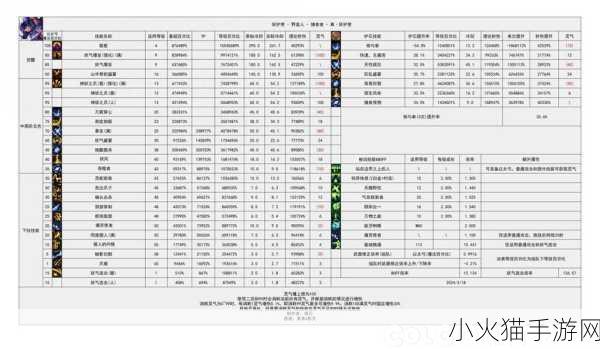 DNF 雾神尼版本魔皇装备天赋的深度解析与加点指南