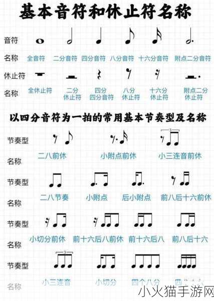 节奏大师新手必看，精选歌曲练习攻略秘籍