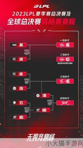 英雄联盟 S13 总决赛淘汰赛晋级规则全解析