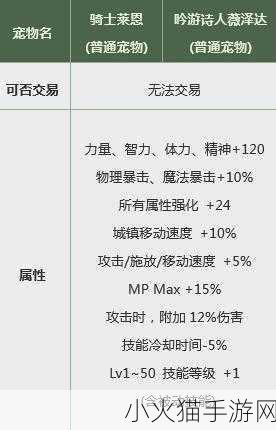 DNF 春节套宠物属性全解析，助你战力飙升