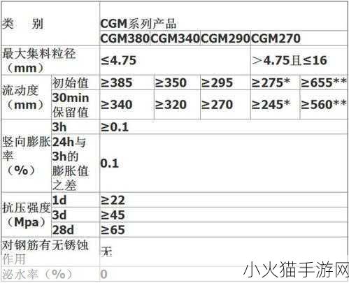 H系列高强无收缩灌浆料-1. H系列高强无收缩灌浆料的应用与优势分析