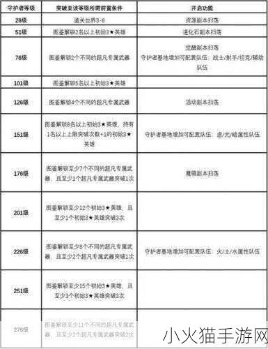 深度解析，坎公骑冠剑守护者竞技场的致胜玩法