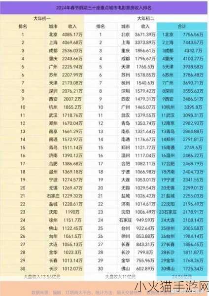 国产一二三区别2024-当然，可以考虑以下