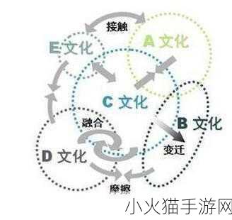 深度剖析，Humankind 与文明系列游戏的显著区别