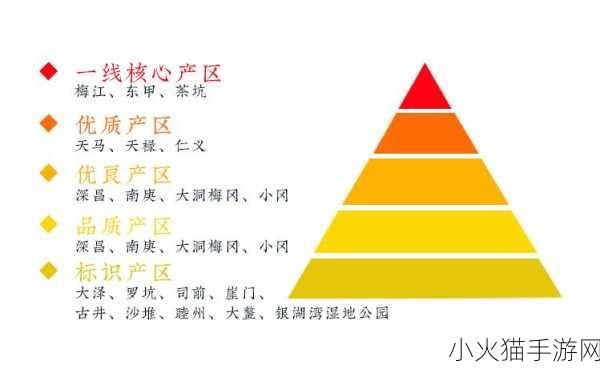 久一线产区二线产区三线产区-1. 深度解析久一线产区的市场潜力与发展趋势