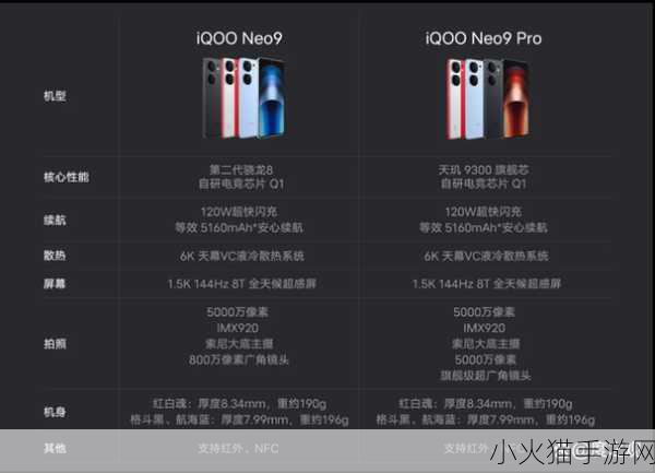 深度剖析 iQOO Z5 的参数配置，带你领略卓越性能