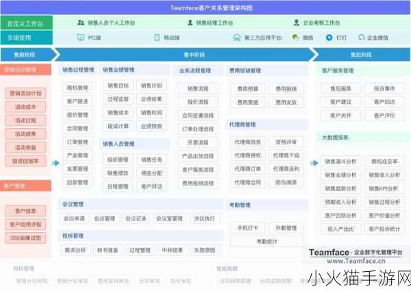 成免费crm播放模式的特点-1. 免费CRM：解锁业务增长的新策略与模式