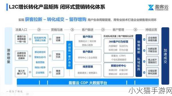 成免费crm播放模式的特点-1. 免费CRM：解锁业务增长的新策略与模式