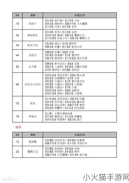 女神异闻录 4 黄金版，探索命运人格面具合成的奥秘