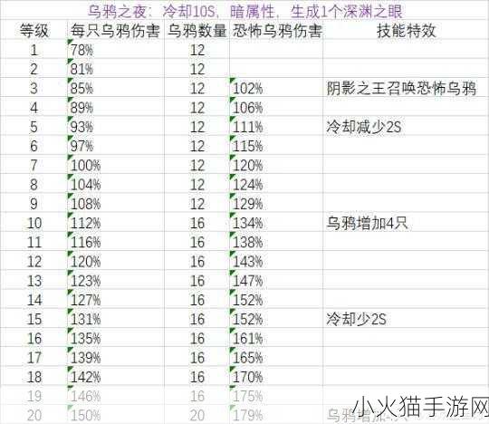 超激斗梦境阴影之王套装深度解析与最佳选择指南