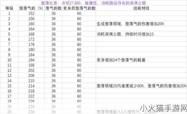 超激斗梦境阴影之王套装深度解析与最佳选择指南