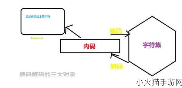 无人区一码二码乱码的区别-无人区一码与二码乱码的深度探讨与解析