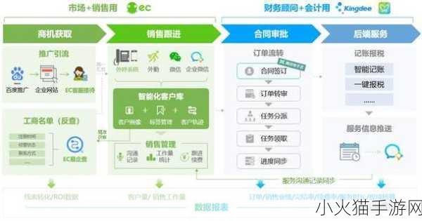 2024年CRM软件推荐-1. 2024年最佳CRM软件推荐与评测指南