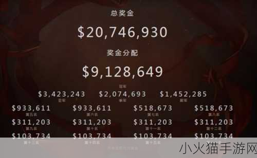 Dota2 Ti12 国际邀请赛奖金究竟几何？深度解读与分析