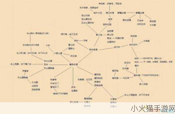 金庸群侠传 5 通关秘籍大揭秘，全方位攻略指南