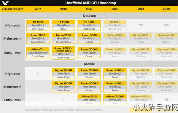 amd apu-1. 如何利用AMD APU提升游戏性能与效率