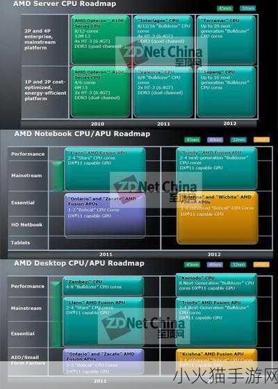 amd apu-1. 如何利用AMD APU提升游戏性能与效率