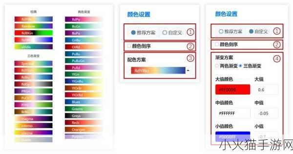 黄三色与红三色的区别-黄三色与红三色的特征及应用分析