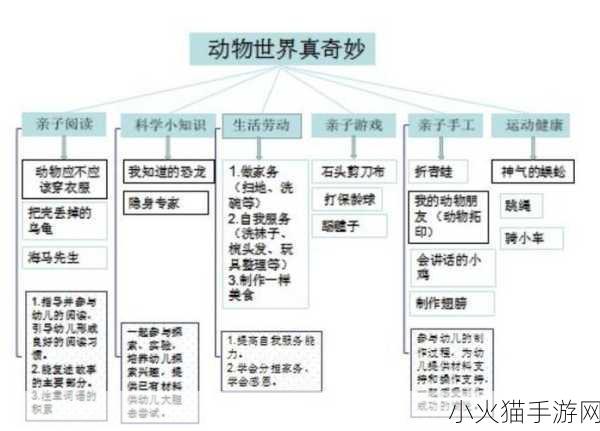 探索天生会游泳的动物，猫、猩猩与蚂蚁庄园的奇妙对比