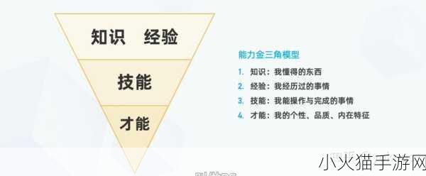 66M66成长模式视频获取服务模块-1. ＂66M66成长模式：全面提升个人与团队服务能力