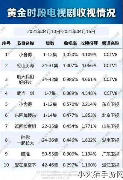 暴虐骑士全流程视频详解攻略第二期，深度探索与制胜秘籍