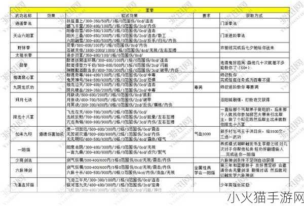 侠客风云传，独孤九剑的最佳武功搭配秘籍