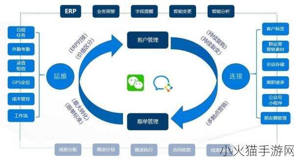 免费crm-1. 免费CRM助力企业提升客户管理效率