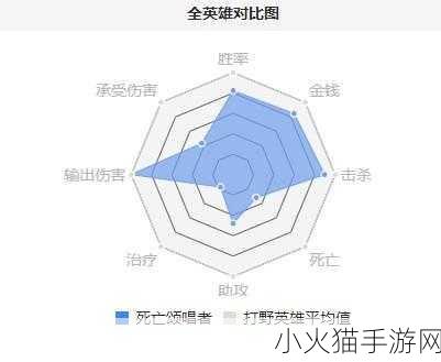 深度解析，英雄联盟中死亡颂唱者的精妙玩法指南