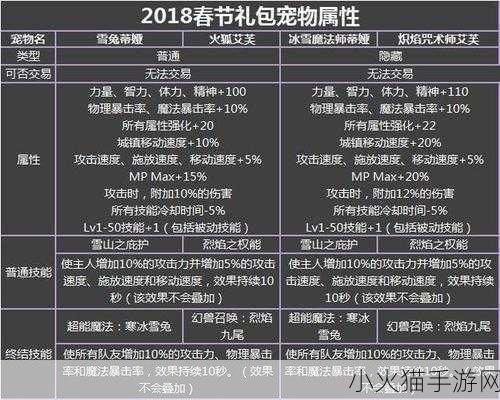 探索 DNF 神圣稀有克隆装扮礼盒的价格之谜