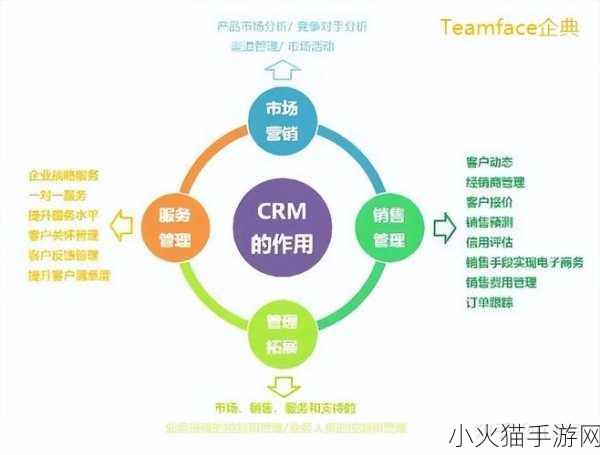 成免费的crm-当然可以！以下是一些基于“成免费的CRM”概念的标题建议：