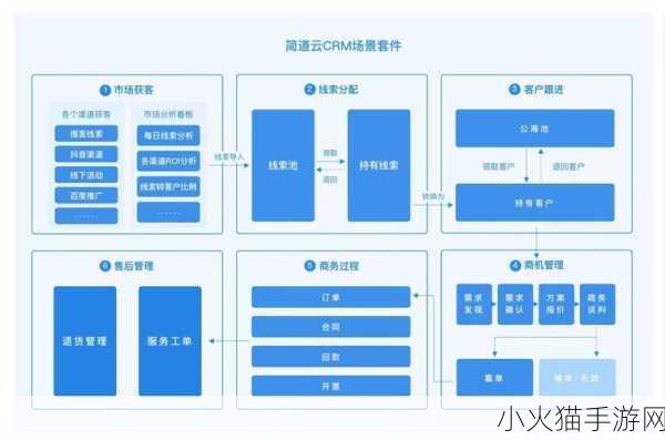 成免费的crm-当然可以！以下是一些基于“成免费的CRM”概念的标题建议：