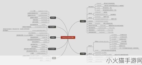 PYTHON人狗大CSDN-好的，以下是一些基于“Python人狗大CSDN”的新标题建议：