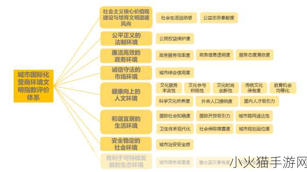 日本一线和三线的城市功能-1. 一线城市：科技创新与国际化中心