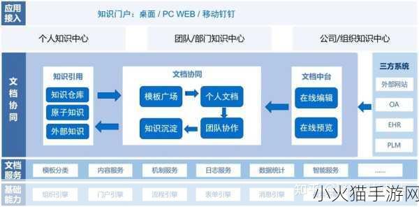 两个人一起做一个ppt的软件被首次曝光-全新协作体验：两人共同制作PPT软件首次亮相