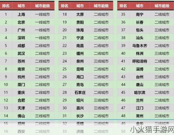 解析亚洲无线一线二线三线区别-1. 深入解析亚洲无线一线、二线与三线市场的差异