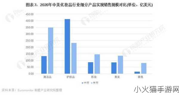 亚洲人和欧洲人美妆需求区别-1. 亚洲与欧洲美妆趋势的深度对比分析