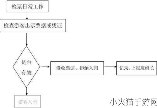 检票员用下面检票按尺寸上车-1. 检票员教你如何按尺寸顺利上车