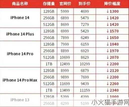 iPhone14 价格与国人年薪的惊人对比，你怎么看？