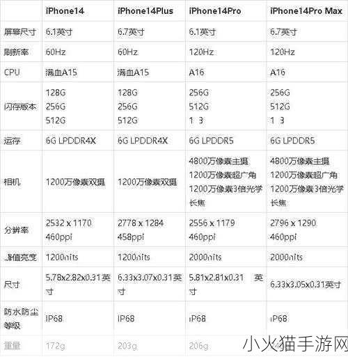 iPhone14 价格与国人年薪的惊人对比，你怎么看？