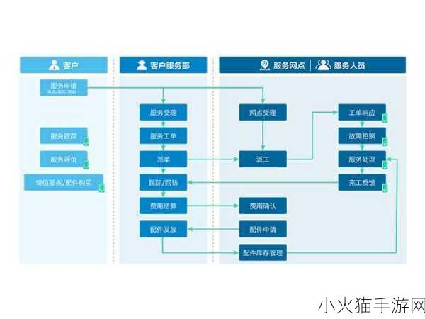 国内永久免费CRM系统-1. 免费CRM系统助力企业高效管理客户关系