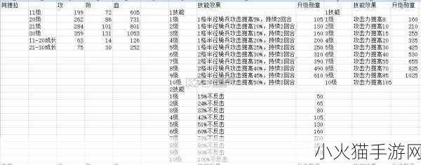 逆转三国攻略宝典，关卡将领资料全解析